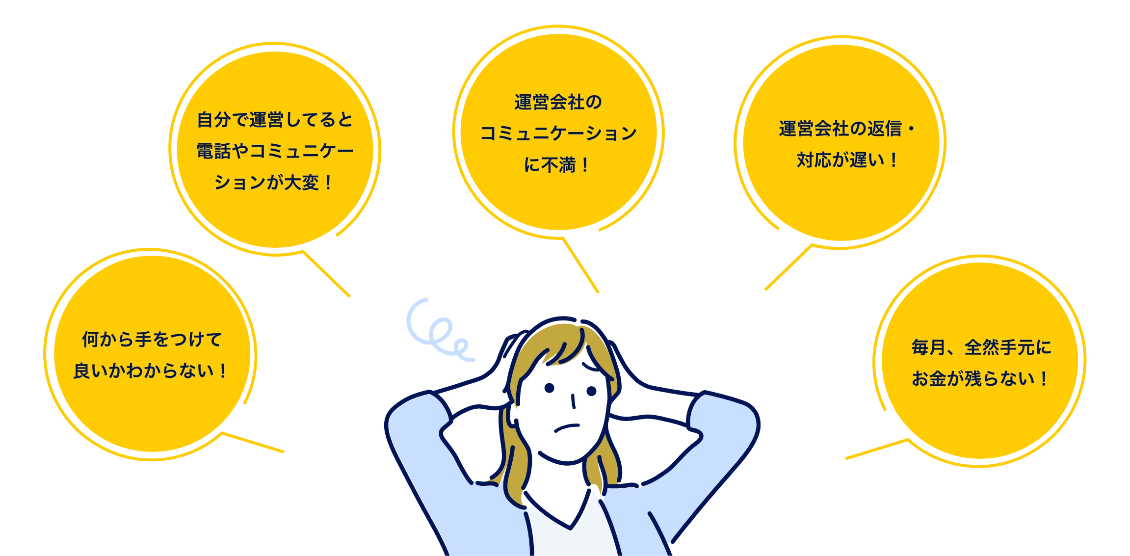 何から手をつけて良いかわからない！自分で運営してると電話やコミュニケーションが大変！運営会社のコミュニケーションに不満！運営会社の返信・対応が遅い！毎月、全然手元にお金が残らない！